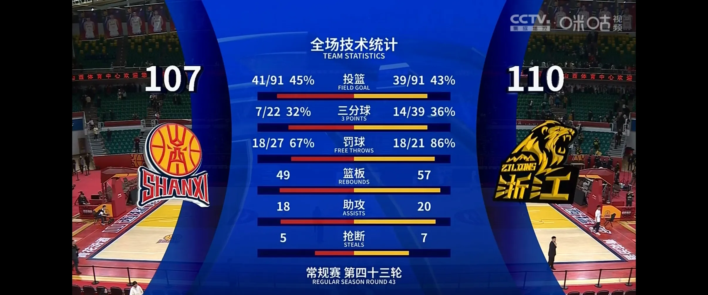 战绩突飞猛进万众瞩目，实力横扫赛场风采依旧的简单介绍