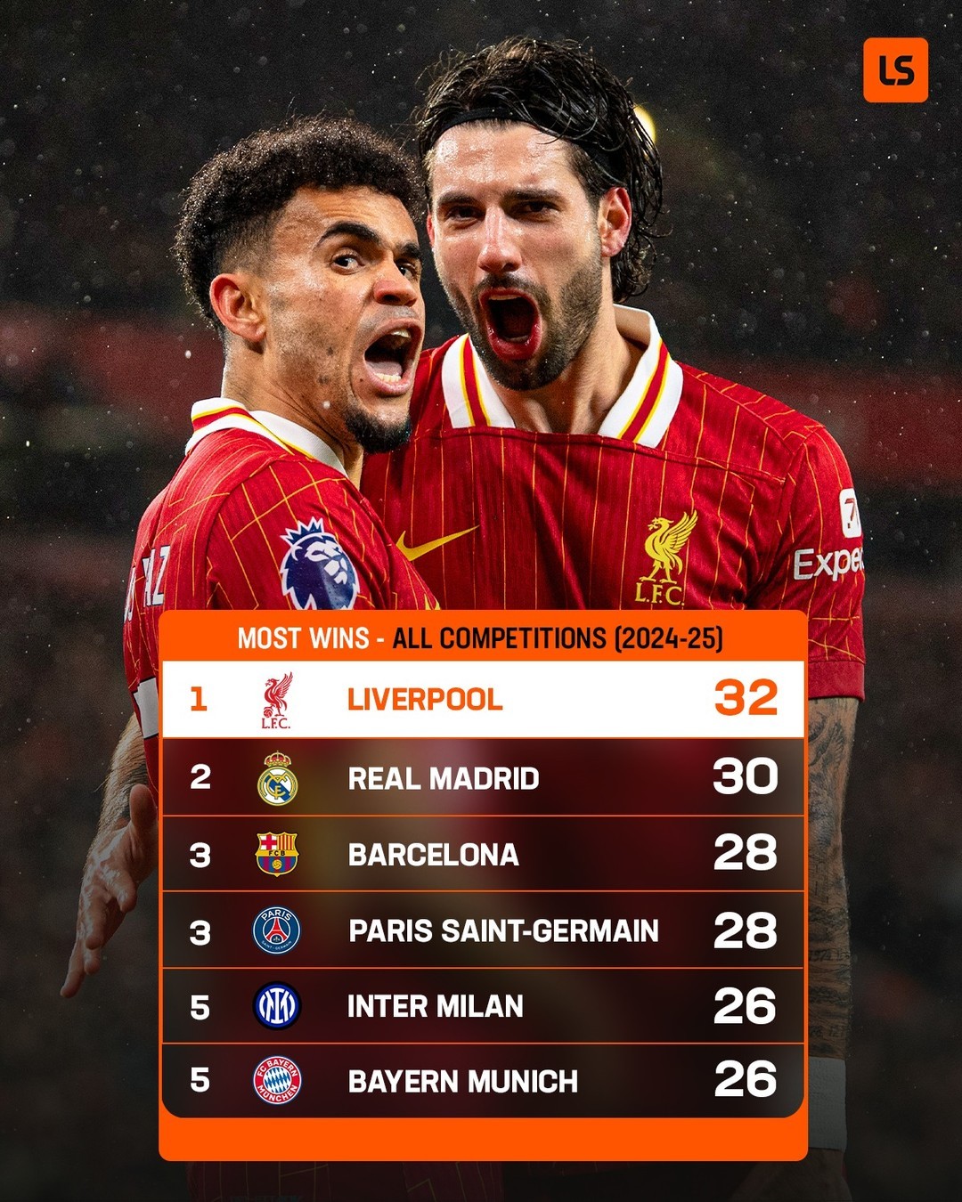 关于罗马客场战胜利物浦，取得关键胜利-罗马客胜利物浦，夺得关键三分的信息