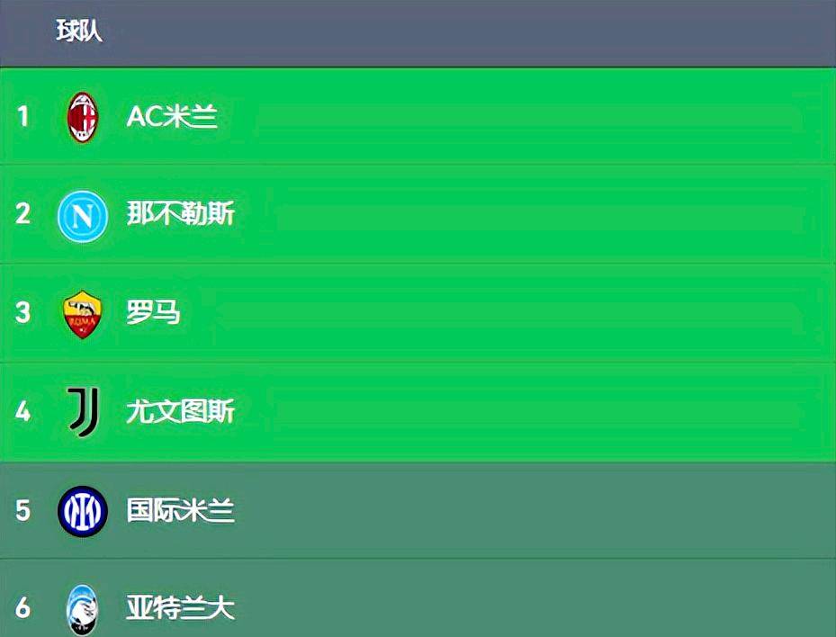 意甲比赛AC米兰强势领跑积分榜 意甲比赛AC米兰强势领跑积分榜